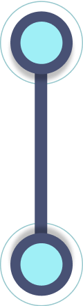 Timeline